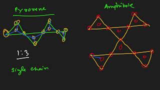 amphibole groups  mineralogy [upl. by Ahseital]