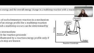 510 Multistep Reaction Energy Profile [upl. by Zul]