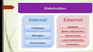 What is Stakeholder [upl. by Kumler]