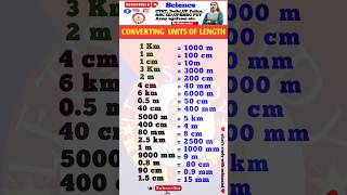 Unit Conversion  Conversion of Unit  How to Convert Unit  kmmkggcmmmshort units NehaS [upl. by Kinelski]