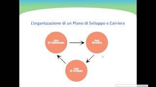 Gestione Risorse Umane Video Demo  Piano Sviluppo e Carriera [upl. by Hoppe137]