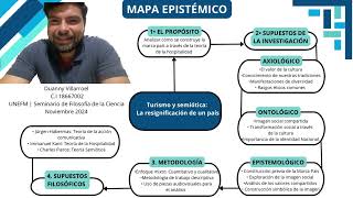 🗺️ MAPA EPISTÉMICO  Turismo y Semiotica La resignificación de un país [upl. by Atirahc239]