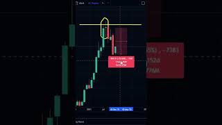 TRADING  LONG LEGGED DOJI CANDLESTICK PATTERNS  TREND REVERSAL  HIGH RETURN [upl. by Niwrehs]