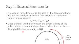 Lesson 21  Kinetics of Heterogeneous Catalytic Reactions [upl. by Adlaremse]