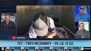 2024 Bassmaster Elite Live at Lake Fork TX  Toyota MidDay Report  Day 3 [upl. by Enoryt]