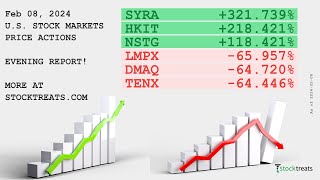 US Stock Markets Evening Report Price Actions Recap  240208 [upl. by Ytinav]