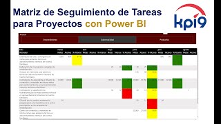 Matriz de Seguimiento de Tareas para Proyectos con Power BI [upl. by Iruy]