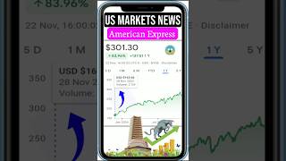 american express stock analysis usmarketnews usatoday usmarket usstock [upl. by Helgeson499]