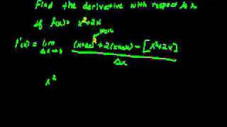 Finding Derivatives Limit Process Calculus I [upl. by Mendez]