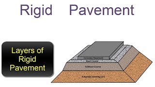 Rigid Pavement  Layers of Rigid Pavement [upl. by Eecart195]