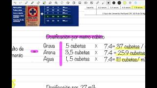 Dosificación de concreto [upl. by Chang397]