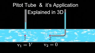 What is Pitot Tube  How it works and It Application Explained in 3D [upl. by Aruabea]