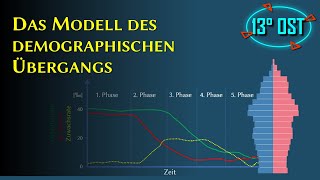 Das Modell des demographischen Übergangs [upl. by Anitsirhk]