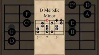 D Melodic Minor Scale  5th String Root [upl. by Einhpad]