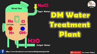 DM water treatment plant Demineralization in TamilWater Treatment Plant Version3 [upl. by Vivyanne902]