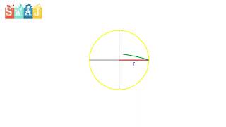 radian vs steradian animation  what is radian  what is steradian  measurements animation swaj [upl. by Arytahs]