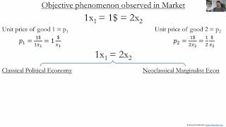 Lecture 1 Rehabilitation of Classical Political Economy in the spirit of Piero Sraffa 1 of 5 [upl. by Earley]