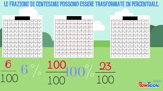 COSA SONO LE PERCENTUALI [upl. by Laohcin559]