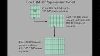 The UTM Grid [upl. by Issak59]