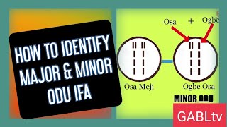 Odu Ifa types  Oju Odu amp Omo Odu Ifa ie Major amp Minor Odu Identification Explained in Ifa Religion [upl. by Al286]