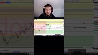 How I made 2000 in 30 minutes trading NQ Futures Contract using ICT Concepts [upl. by Kingsly]