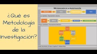 ¿Qué es Metodología de la Investigación [upl. by Elspeth12]