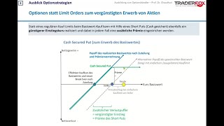 Stetiges Einkommen mit Optionsverkäufen Webinar mit Prof Dr Arun Chaudhuri [upl. by Nire]