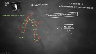 Cours seconde Décrire un mouvement [upl. by Jodie]