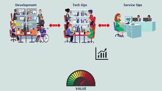 Aligning Development Operations DevOps with ITSM [upl. by Ynney]