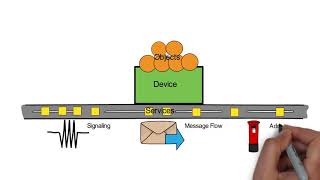 What is BACnet [upl. by Octavus689]