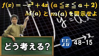 【入試数学基礎】二次関数7 二次関数の最大最小と場合分け２ [upl. by Adnol]