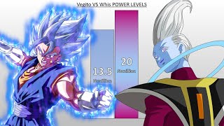 Vegito VS Whis POWER LEVELS  DBZ  DBS [upl. by Tressia]