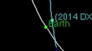 ASTEROID to whiz by Earth March 5 2014 DX110 [upl. by Sivatnod]