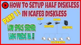 ICAFE8 HALF DISKLESS STEP BY STEP GUIDE ICAFE8 HALF DISKLESS ICAFE8 DISKLESS  EASYTECH SOLUTION [upl. by Anoved]