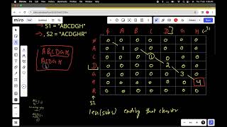 Longest repeating and nonoverlapping substring  Longest common substring java solution gfg potd [upl. by Marianne]