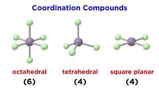 Coordination Compounds Geometry and Nomenclature [upl. by Dnomyaw]