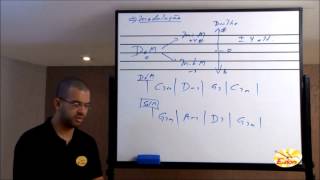 Harmonia FuncionalModulação e Progressões EspeciaisCursosEDON [upl. by Raclima537]
