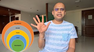 COMPLETE INFO  Arya Vaidya Sala Kottakkal  How to Get Ayurvedic Treatment  Rooms Walkthrough [upl. by Yrellam3]