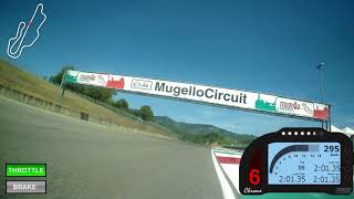 Yamaha R1 2015 Onboard Mugello [upl. by Adnawaj]