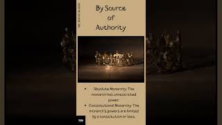 Monarchy Types and Powers Explained facts [upl. by Zzahc]