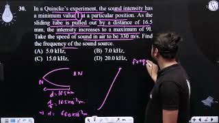 In a Quincke s experiment the sound intensity has a minimum value I at a particular posit [upl. by Nazus159]