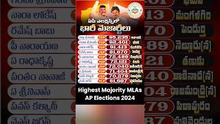 AP Highest Majority MLAs in 2024 Elections [upl. by Niotna]