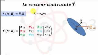 MMC  Les Contraintes  Rappel de cours [upl. by Maharba]