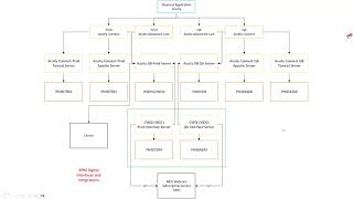 Modeling Microservices and APIs in the CSDM Recorded Feb 29th 2024 [upl. by Fattal]