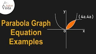 Parabola Graph  Equation  Examples [upl. by Kirtley168]