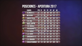 LaJornada 13 Apertura 2017  Resultados en Vivo [upl. by Balliol359]