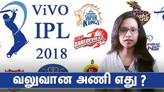 IPL 2018 Which is the strongest team [upl. by Eednahs211]