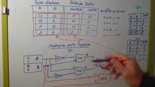 TRONIK AVENTUR N°47  ORDINATEUR ADDITION EXPLIQUEE  TRANSISTORS  PORTES LOGIQUES [upl. by Arted]