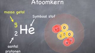 Atoom 11 opbouw en isotopen [upl. by Svend901]