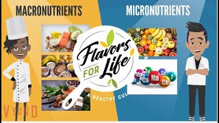 MACRO AND MICRONUTRIENTS [upl. by Illac]